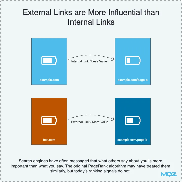 External Links