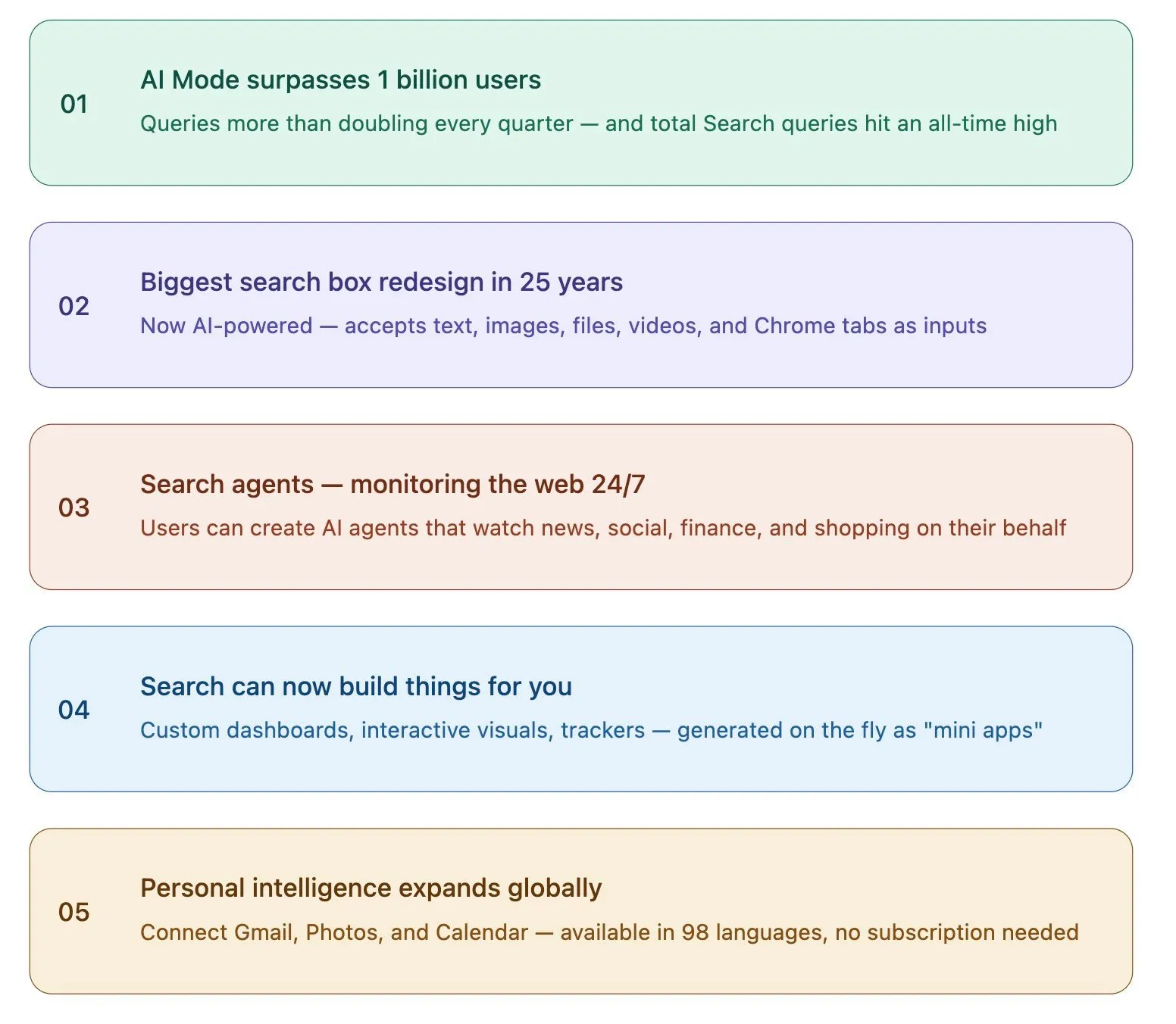 Google เปิดตัวอะไรใหม่ใน Search I/O 2026 บ้าง?