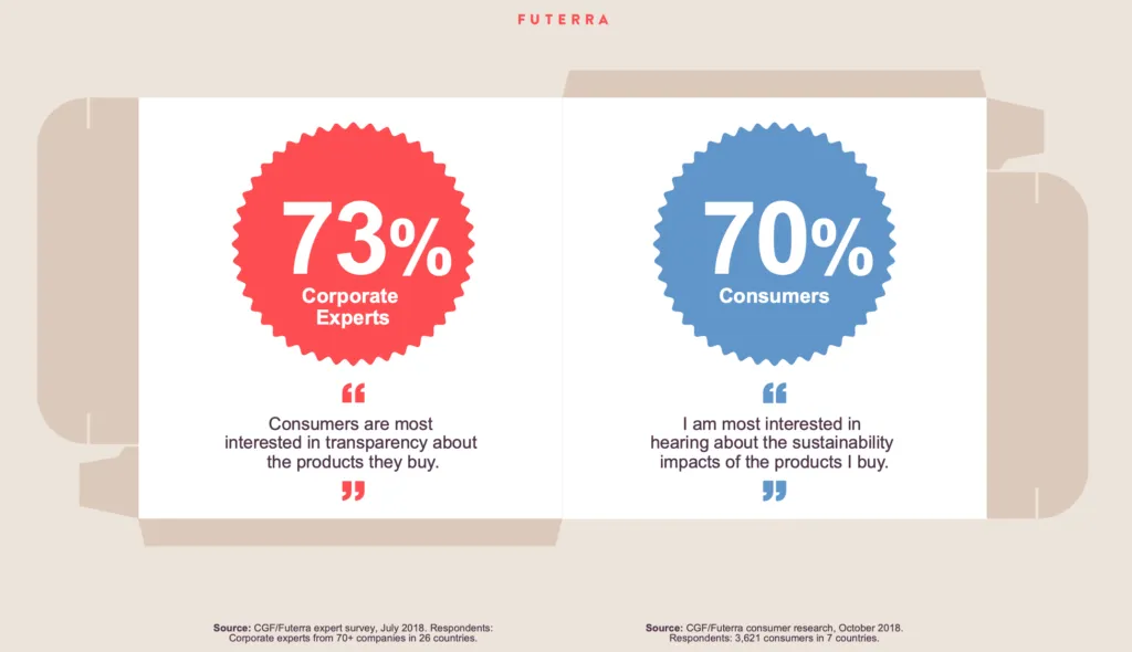 Importance of Green Marketing