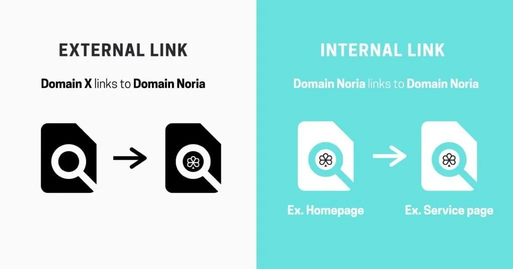 Internal vs External Links