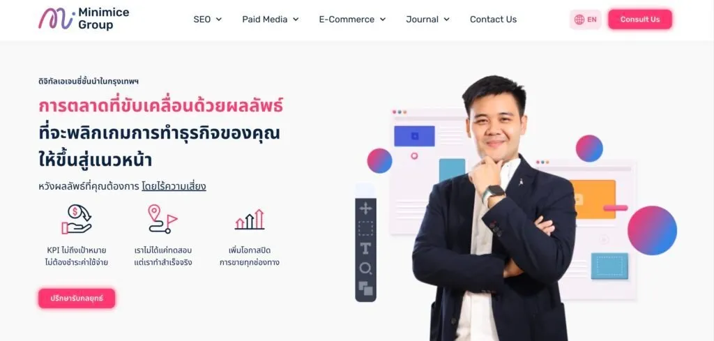 Minimice Group