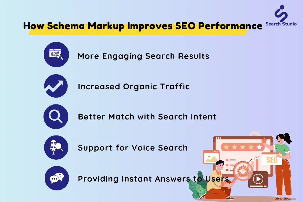 How Schema Markup Improves SEO Performance
