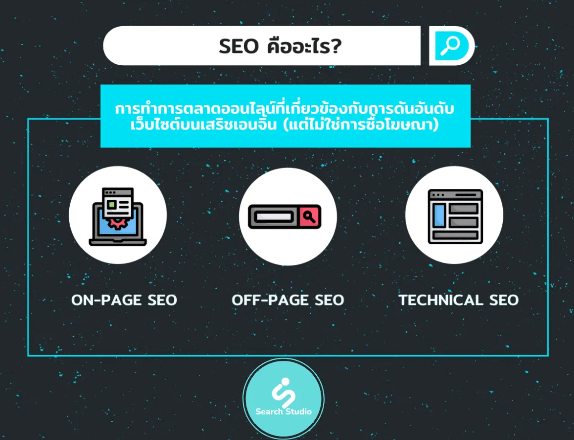 SEM คืออะไร