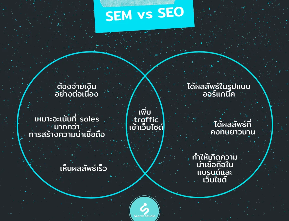 SEM คืออะไร