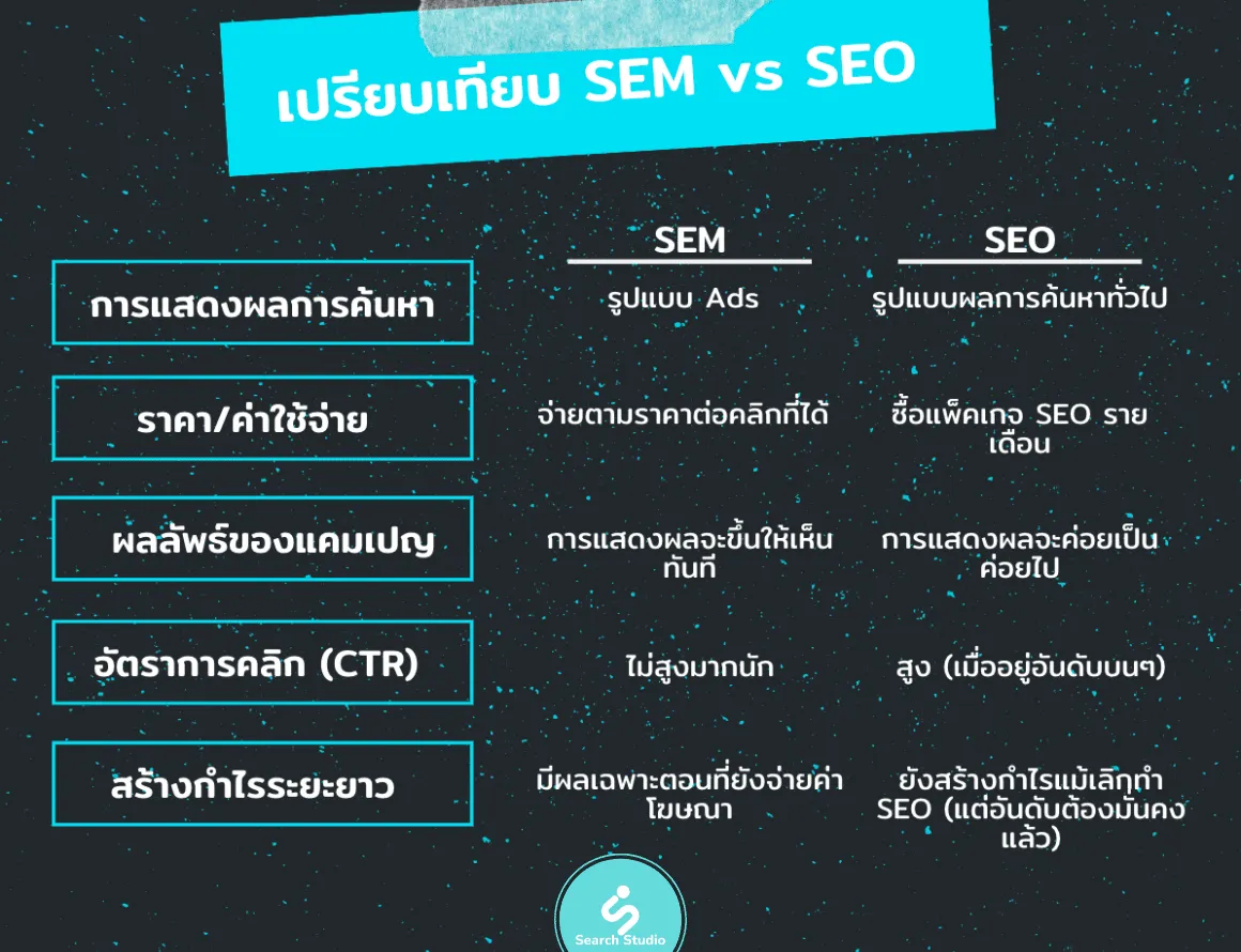SEM คืออะไร