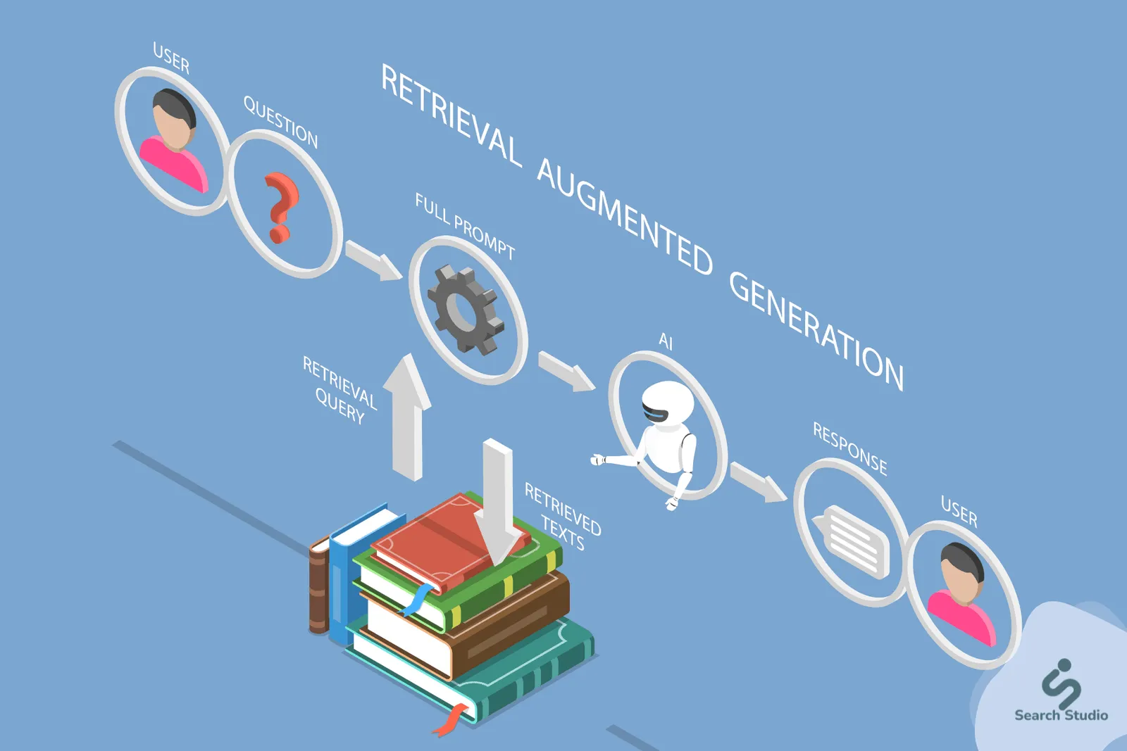 AI Search ทำงานอย่างไร และทำไมบางเว็บถึงถูกเลือก?