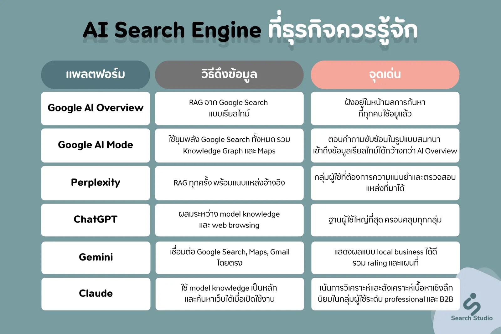 AI Search Engine ที่ธุรกิจควรรู้จัก