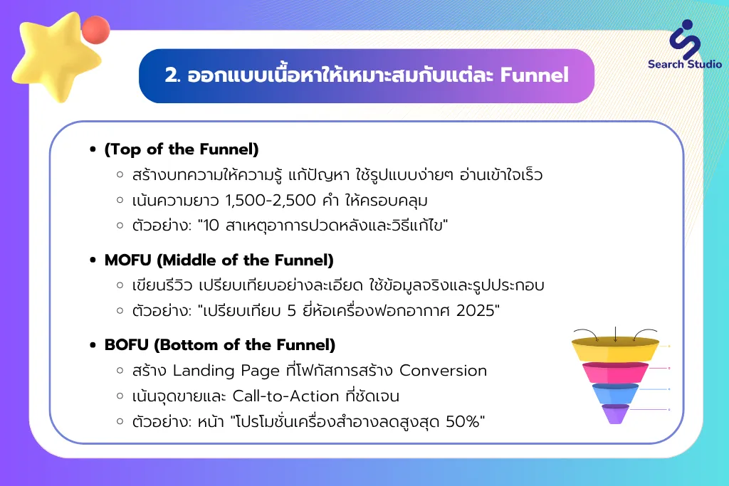 วิเคราะห์ Keyword ให้ตรงกับแต่ละ Funnel 
