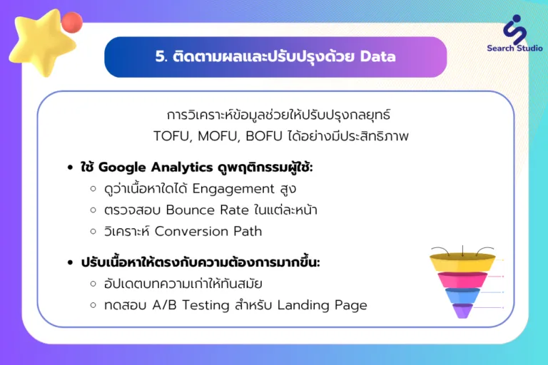 ปรับปรุง UX และ CRO (Conversion Rate Optimization)