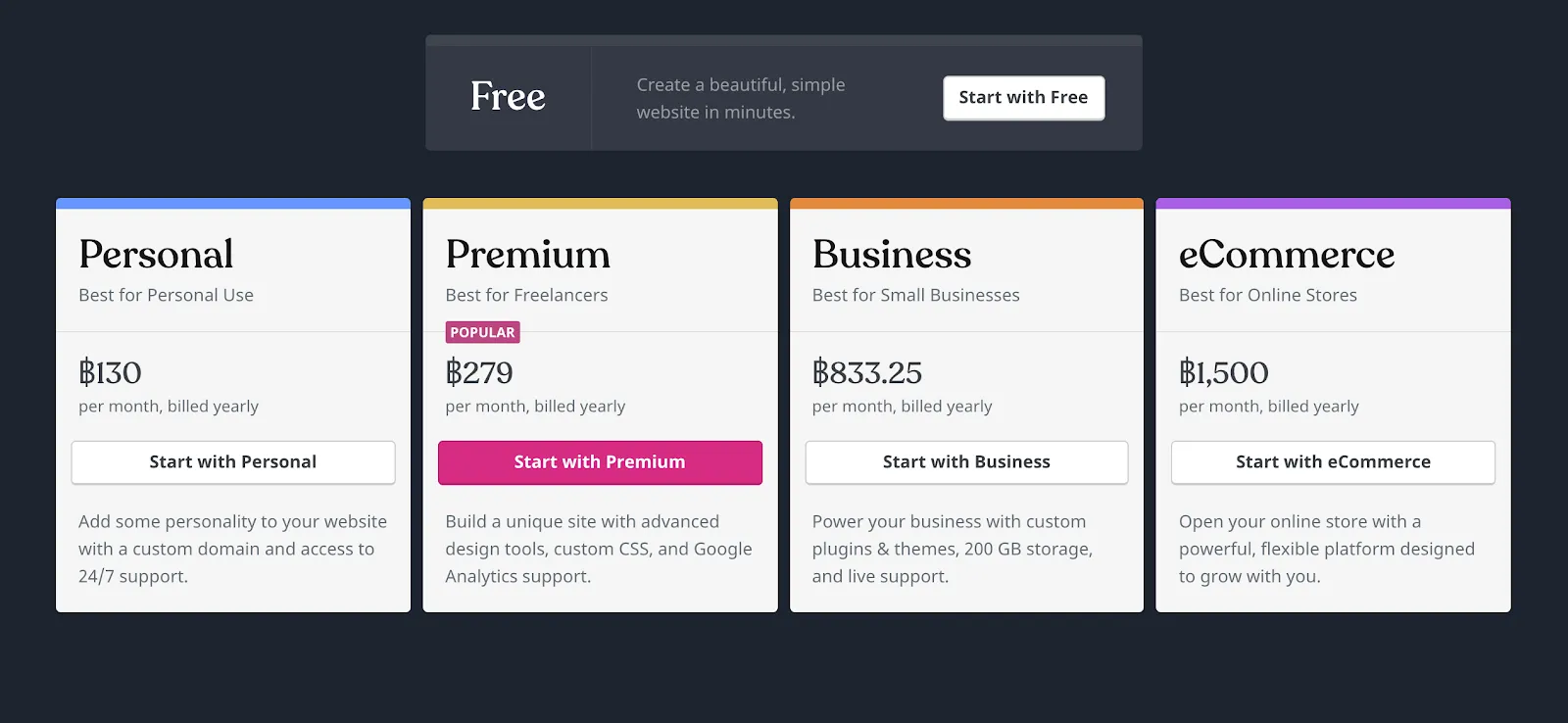 wordpress pricing