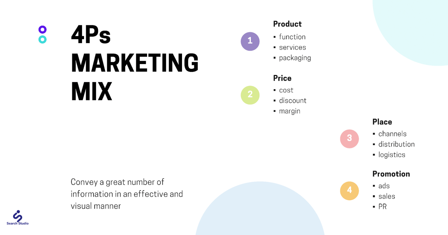 ส่วนผสมทางการตลาด (Marketing Mix ) แบบ 4Ps + 7Ps คืออะไร