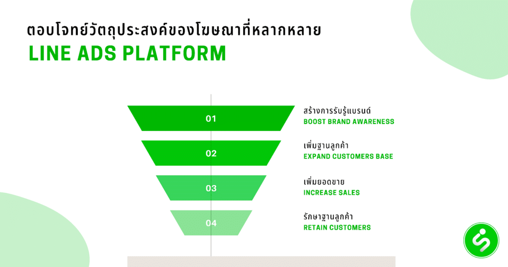 รู้จัก LINE Ads Platform