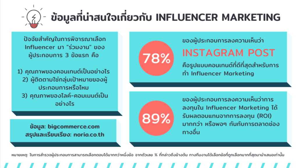 Influencer Marketing