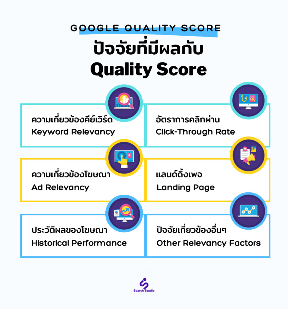 Quality Score Factors Google Ads