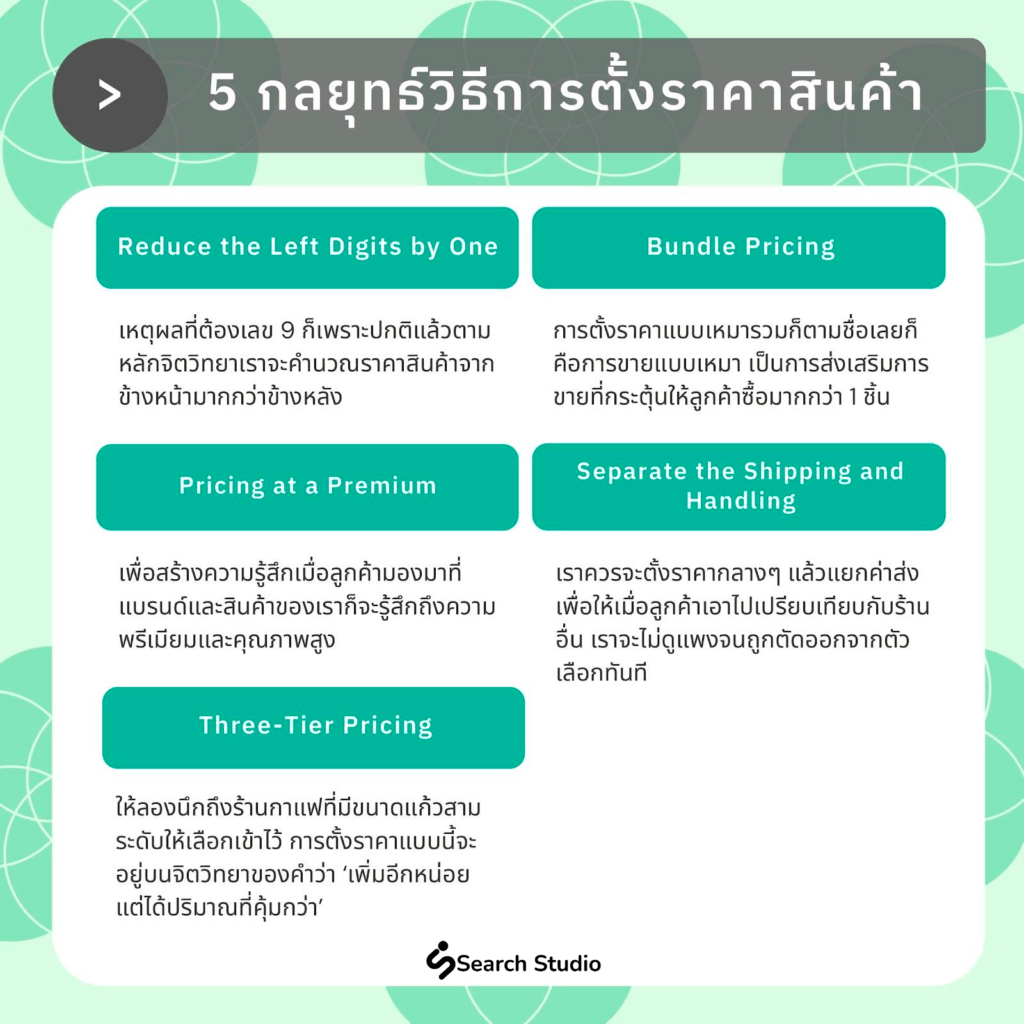 กลยุทธ์การตั้งราคา