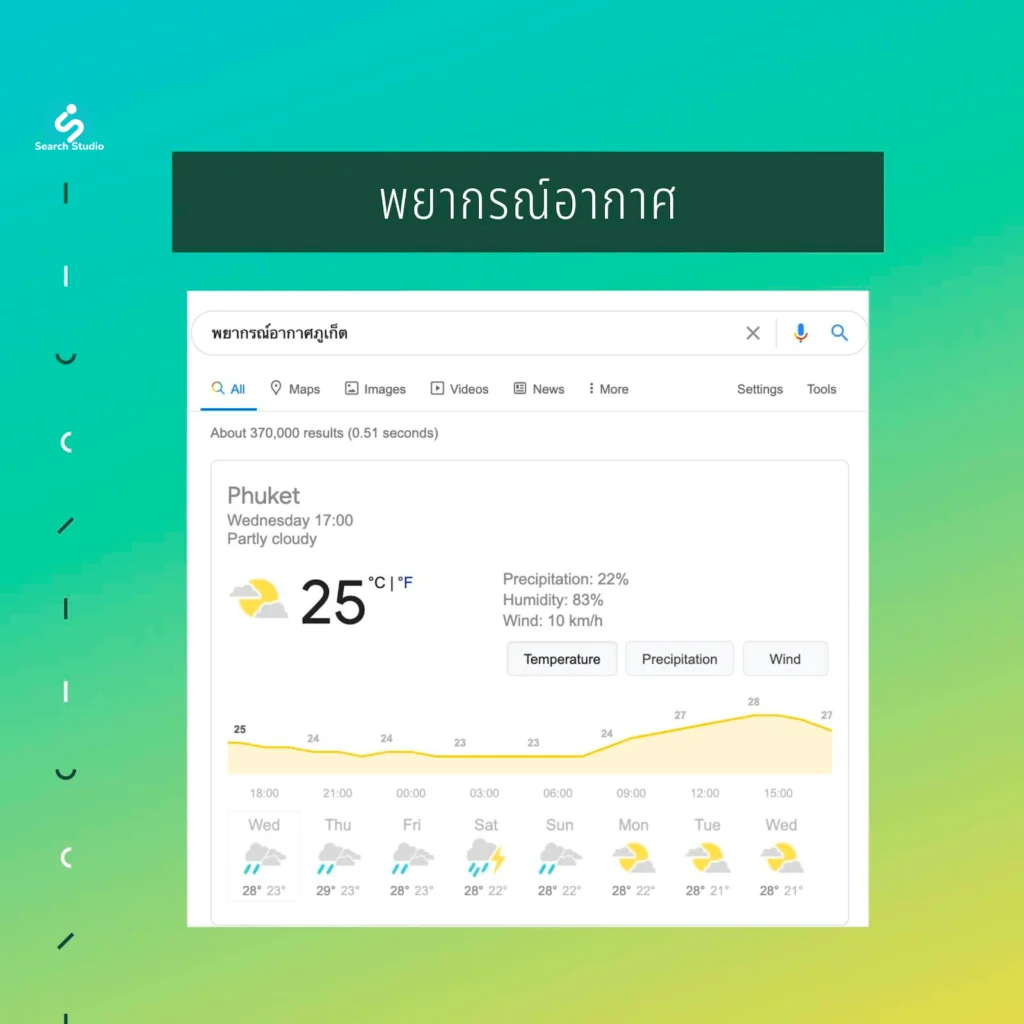 เทคนิคเสิร์ช Google พยากรณ์อากาศ