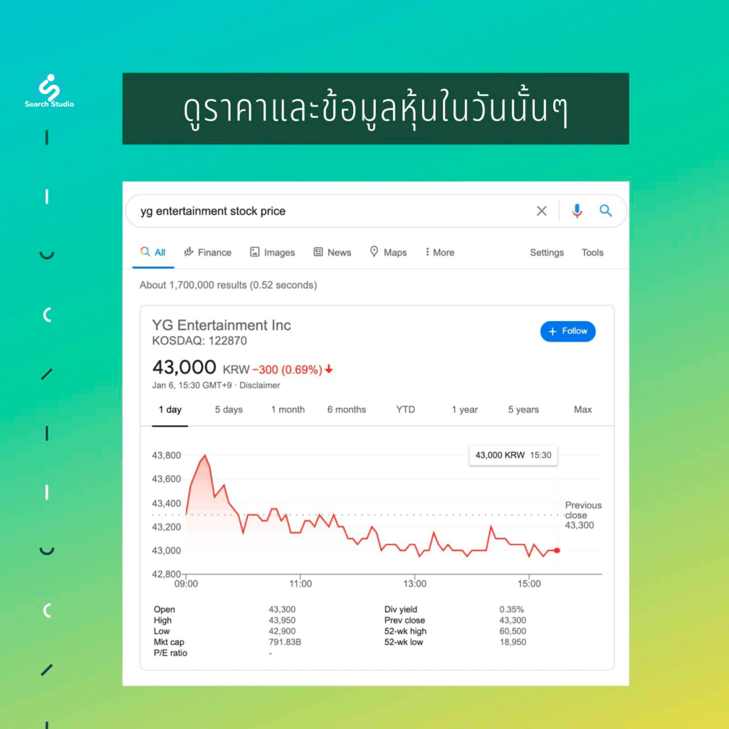 เทคนิคเสิร์ช Google ดูราคาหุ้น