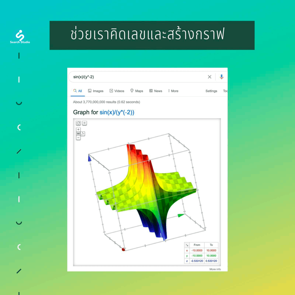 เทคนิคให้ Google ช่วยคิดเลข