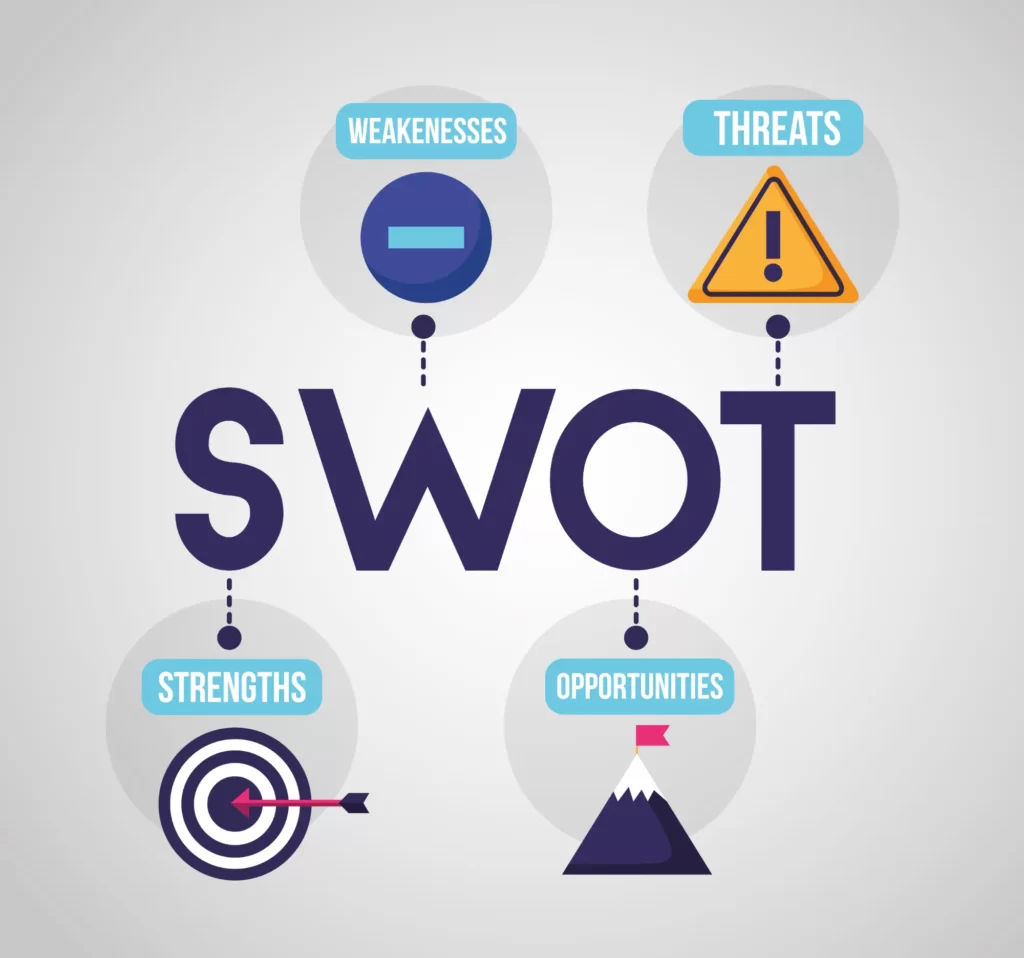 SWOT Analysis คืออะไร?