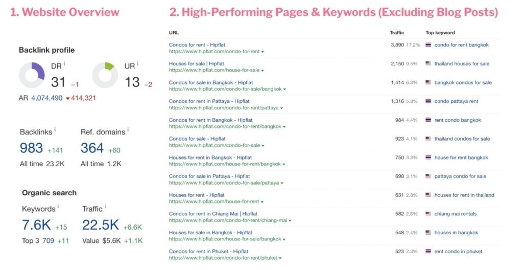 seo benchmarking in Hipflat