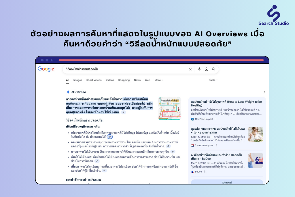 AI Overviews