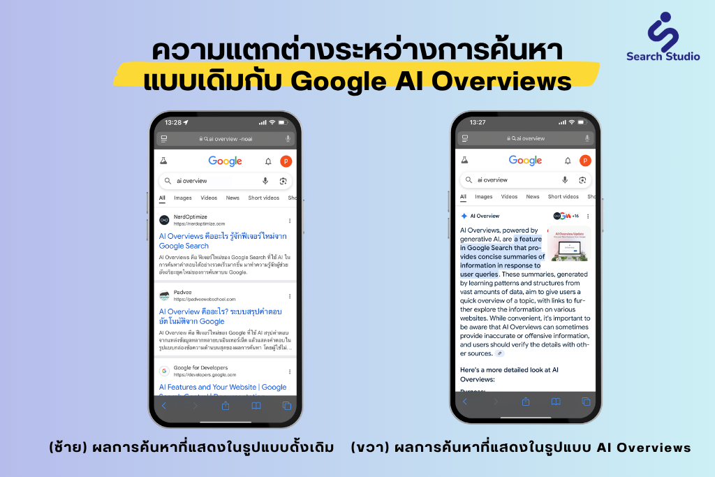 AI Overviews