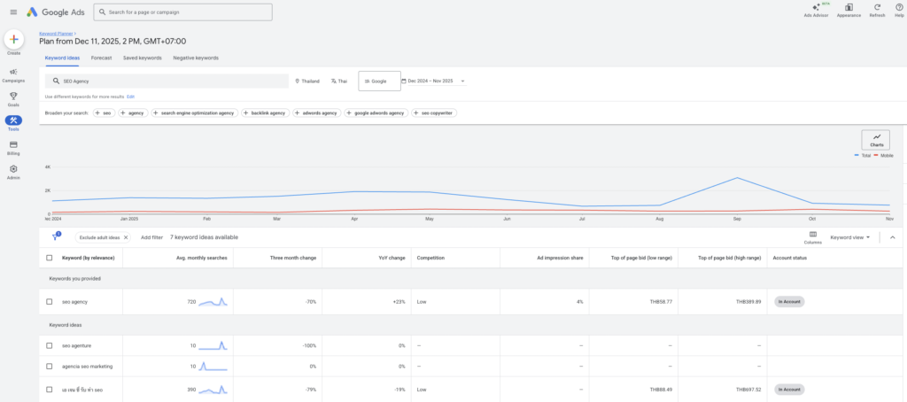 Google Keyword Planner