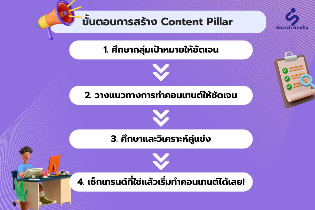 how to create content pillar