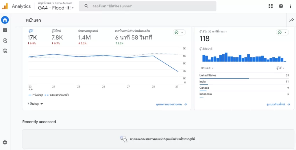 SEO Tools