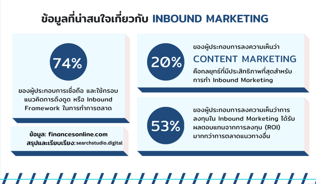 About Inbound Marketing