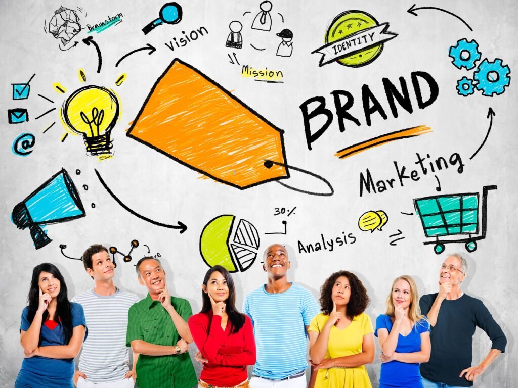 BRANDING คืออะไร?