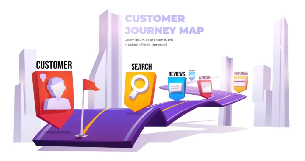 Customer Journey คือ