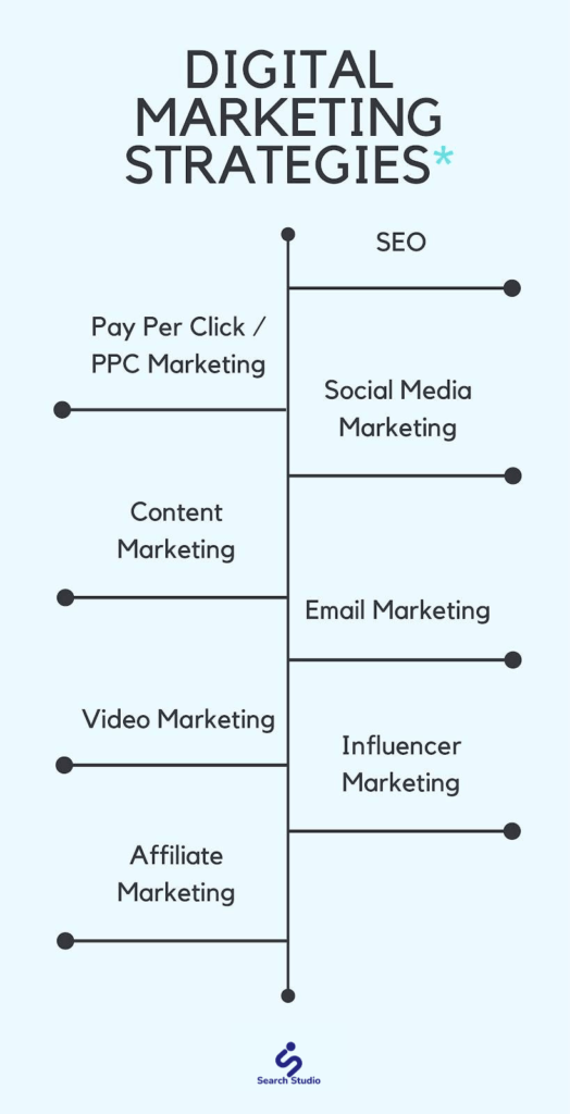digital-marketing-tactics