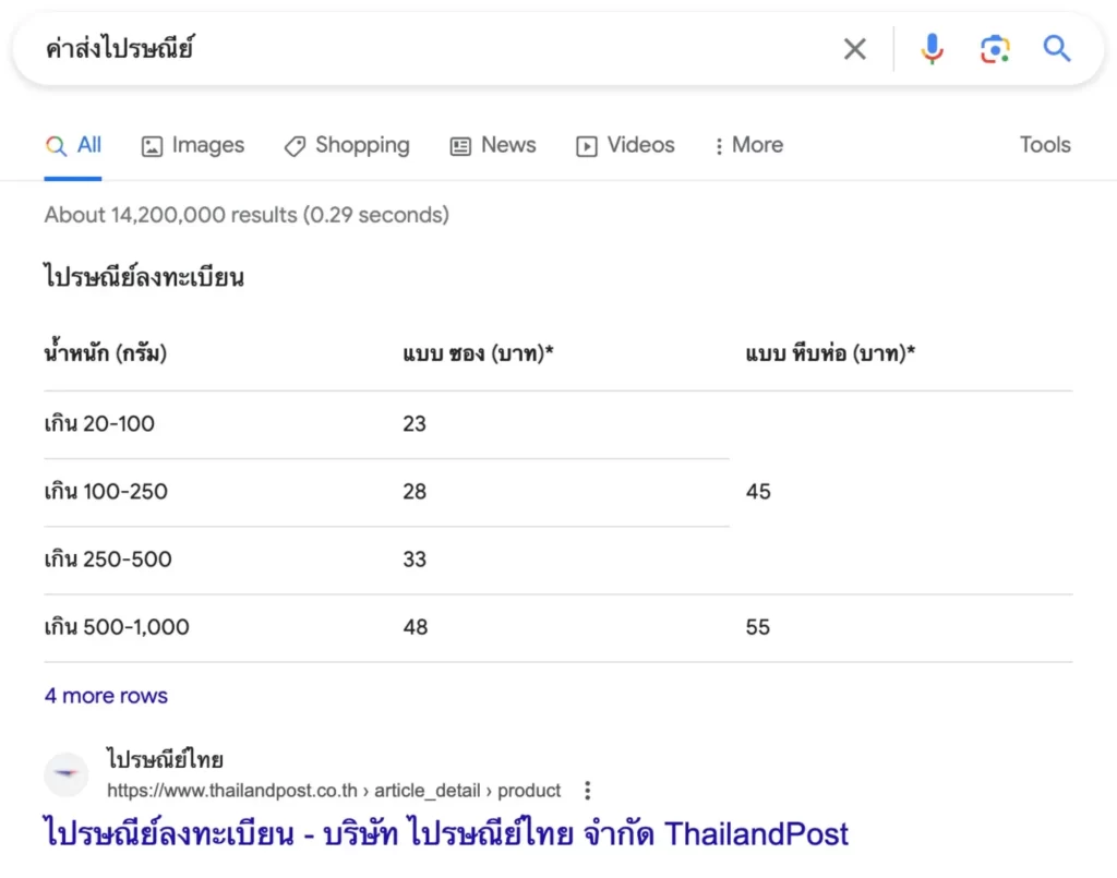 Featured Snippets คืออะไร