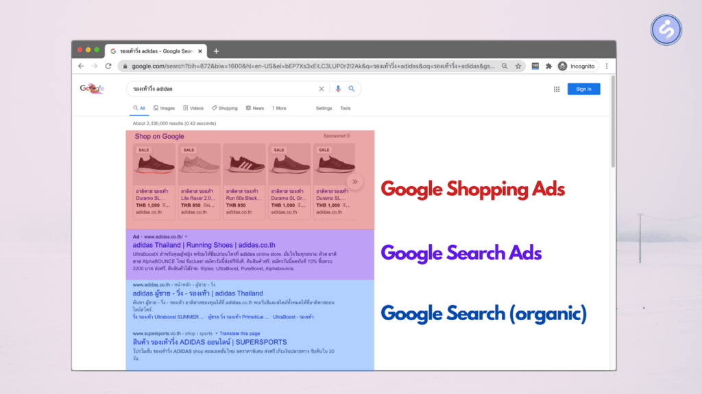 google shopping ads คือ
