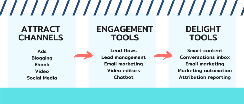 Inbound Framework