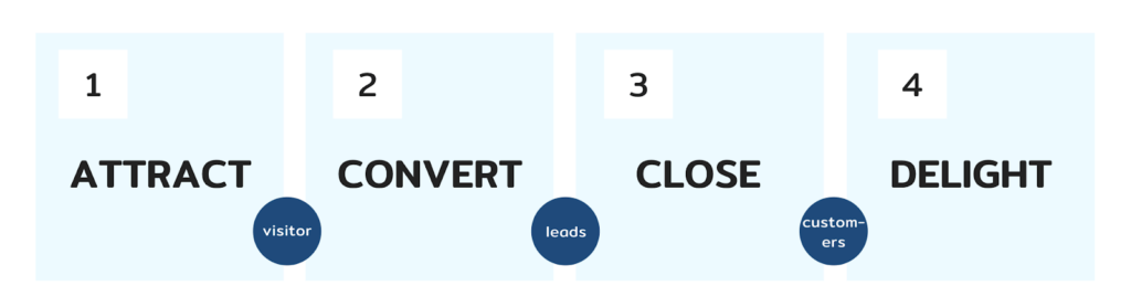 Inbound Framework