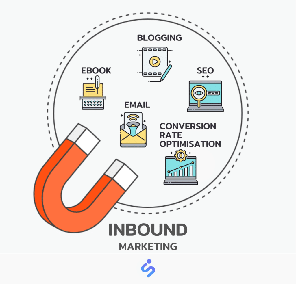 Inbound Marketing Example