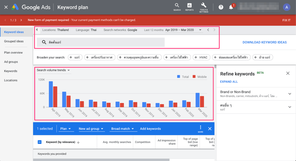 Keyword Research