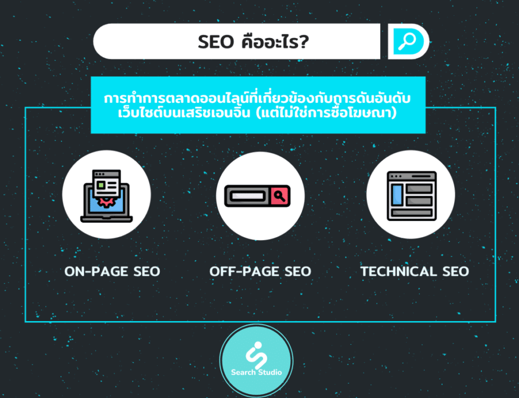 SEM คืออะไร