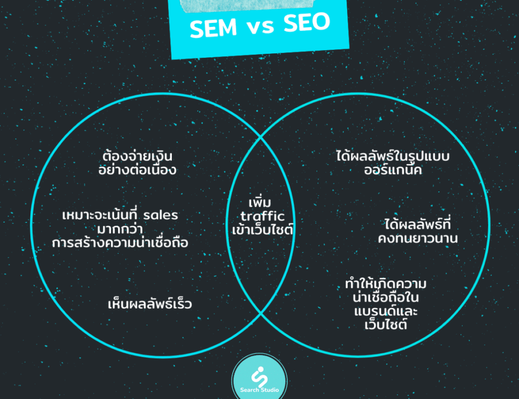SEM คืออะไร