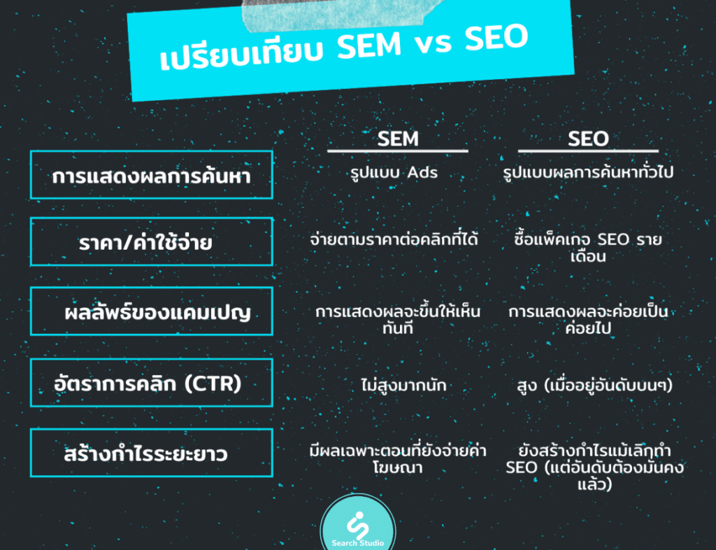 SEM คืออะไร