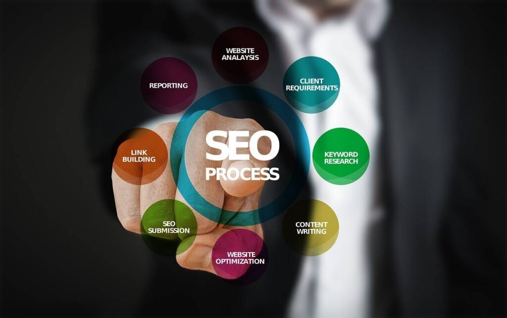 SEO สายขาว สายเทา สายดำ