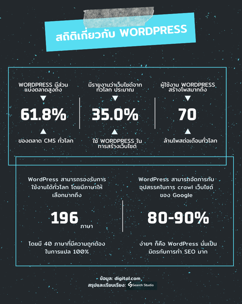 wordpress statistics